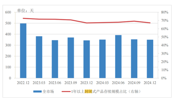 安全股票配資 分紅型、長(zhǎng)期限、多資產(chǎn)配置…低利率浪潮下，銀行理財(cái)如此破局
